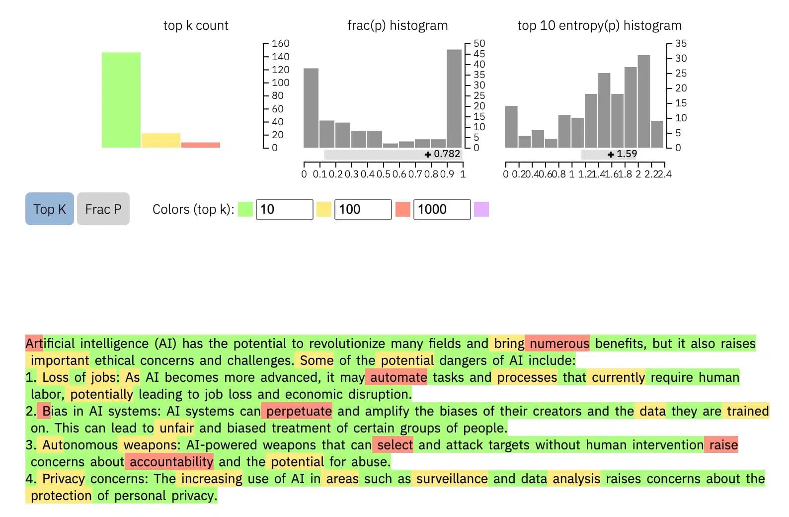 Top k count bei GLTR mit Farbmaske